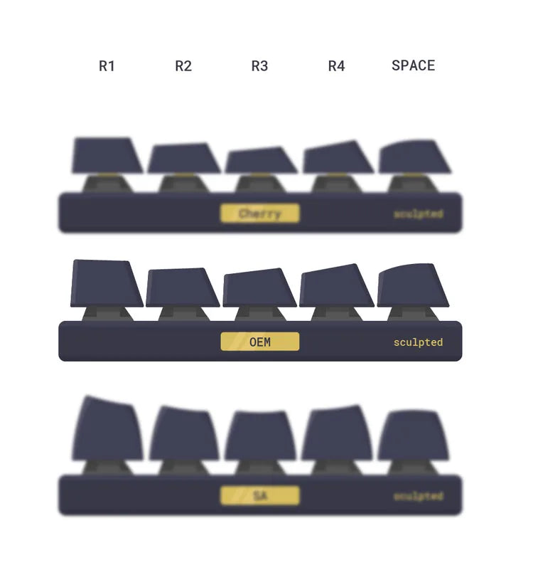 Sova New design Valorant keycaps  OEM Profile 14keys MINI SET PBT dye sub keycaps