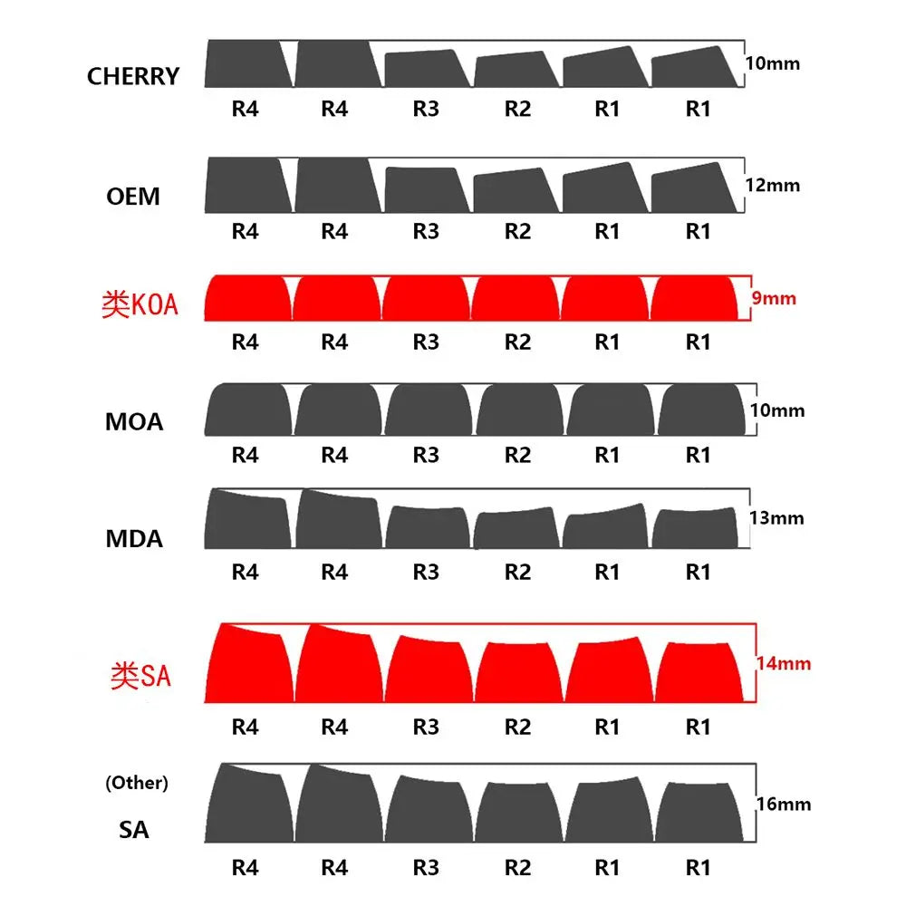 142 Keys SA Profile Keycaps Custom Marble Themed Double Shot PBT White Translucent Keyboards Keycap for MX Switch Game Keyboard