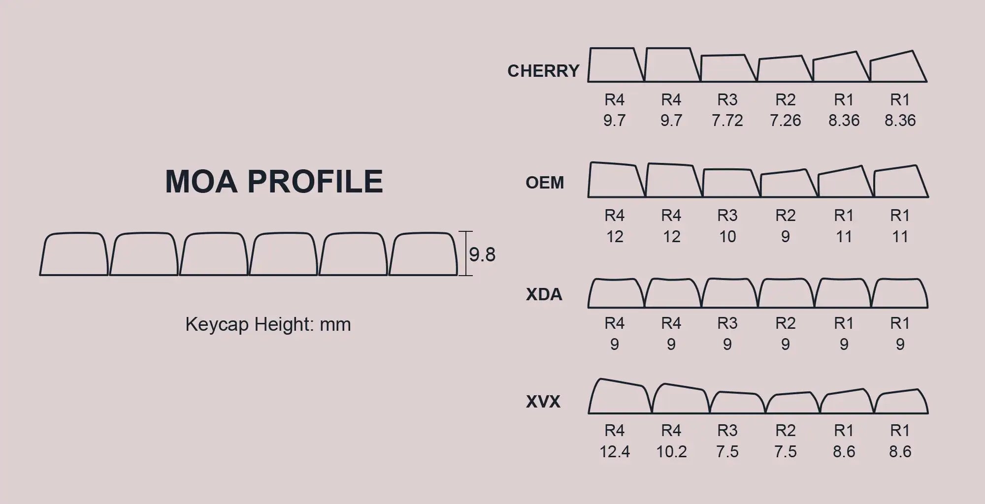 143 Keys Pink Cherry MOA Profile PBT Keycaps Dye Sub Customs  Key caps for 61/87/104 Cherry MX Switch Gaming Mechanical Keyboard