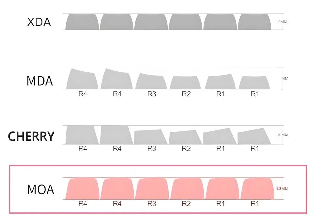 144 Keys Xiaoba Keycaps PBT Keycaps Five-sided Sublimation MOA Profile Keycaps For MX Switch Gaming Mechanical Keyboard Keycap