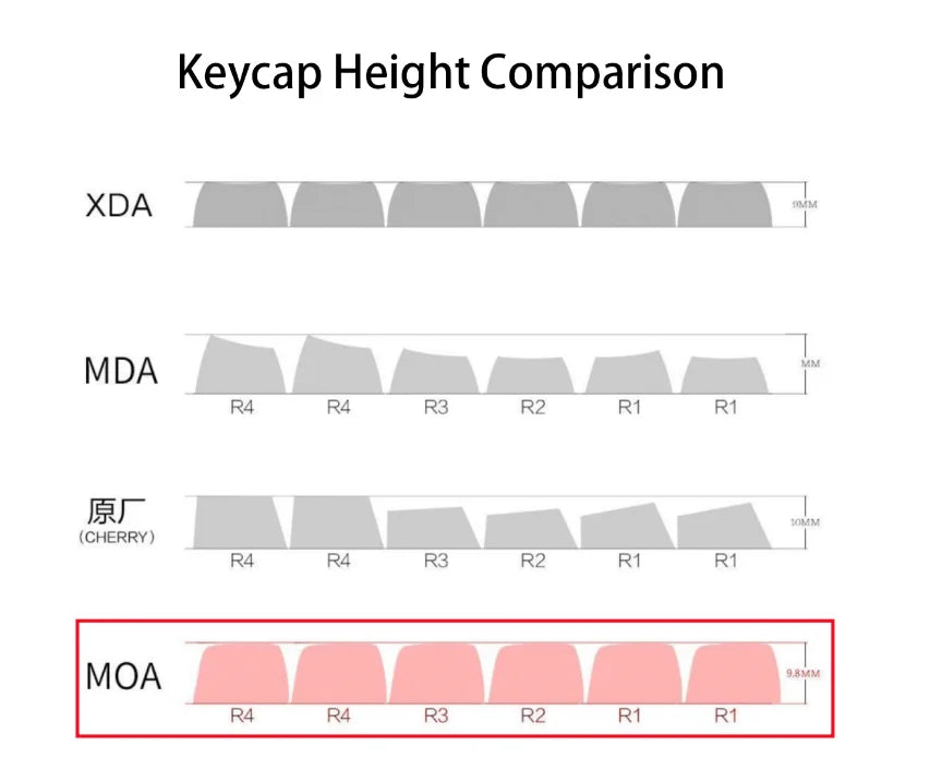 144 Keys Meow MOA Height Key Cap MAC Cute Meow Square Thermal Sublimation Mechanical Keyboard Keycaps Keyboard Accessories
